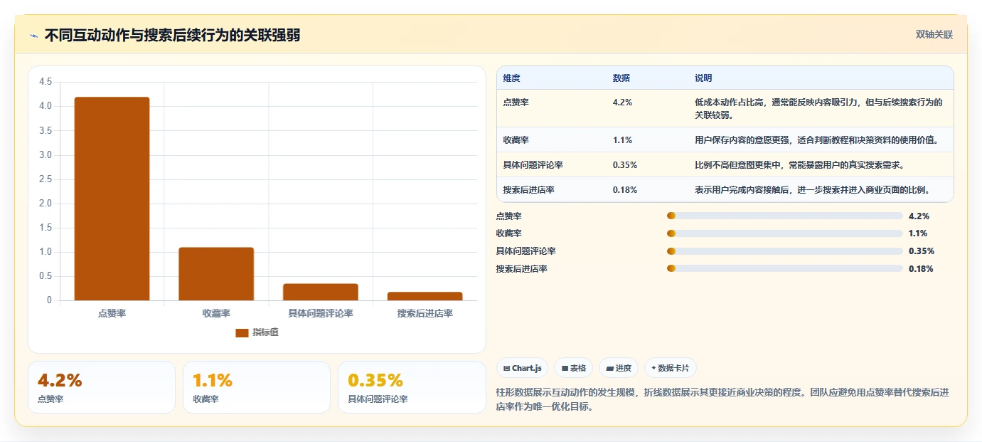 小红书数据分析：投放团队从零入门：搜索优化先掌握互动质量