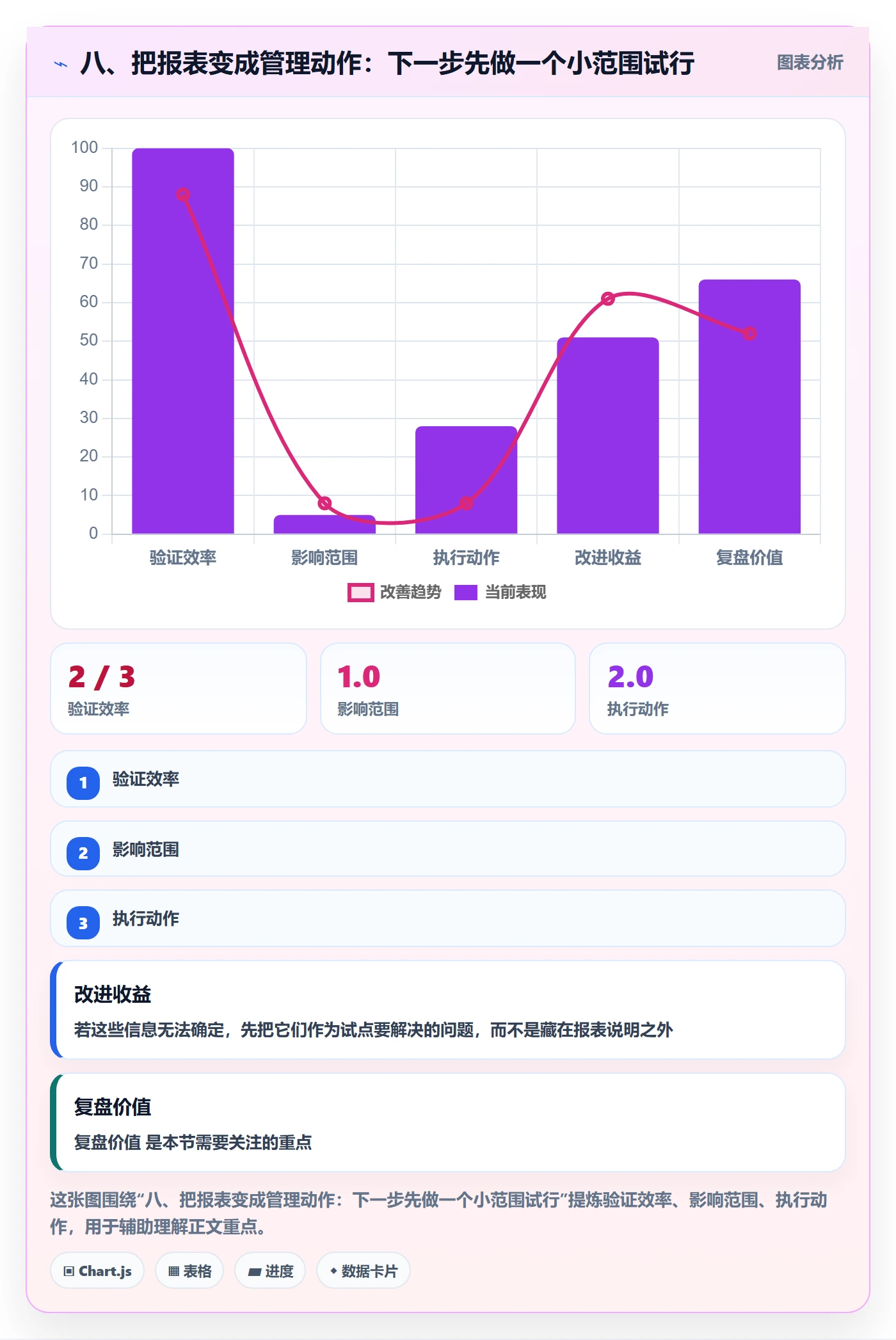 八、把报表变成管理动作：下一步先做一个小范围试行