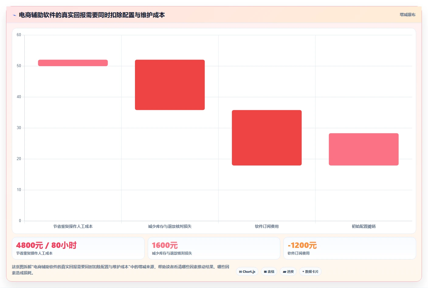 电商辅助软件:电商新手最佳实践:效率升级怎样稳步实现节省操作时间