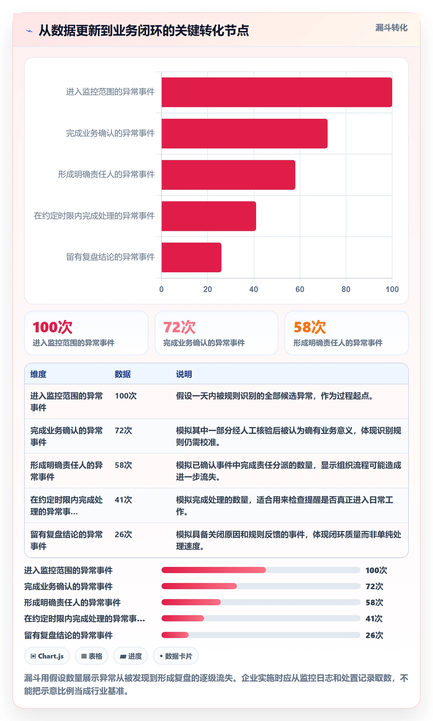bi 平台实施路径：实时监控如何完成精细化运营