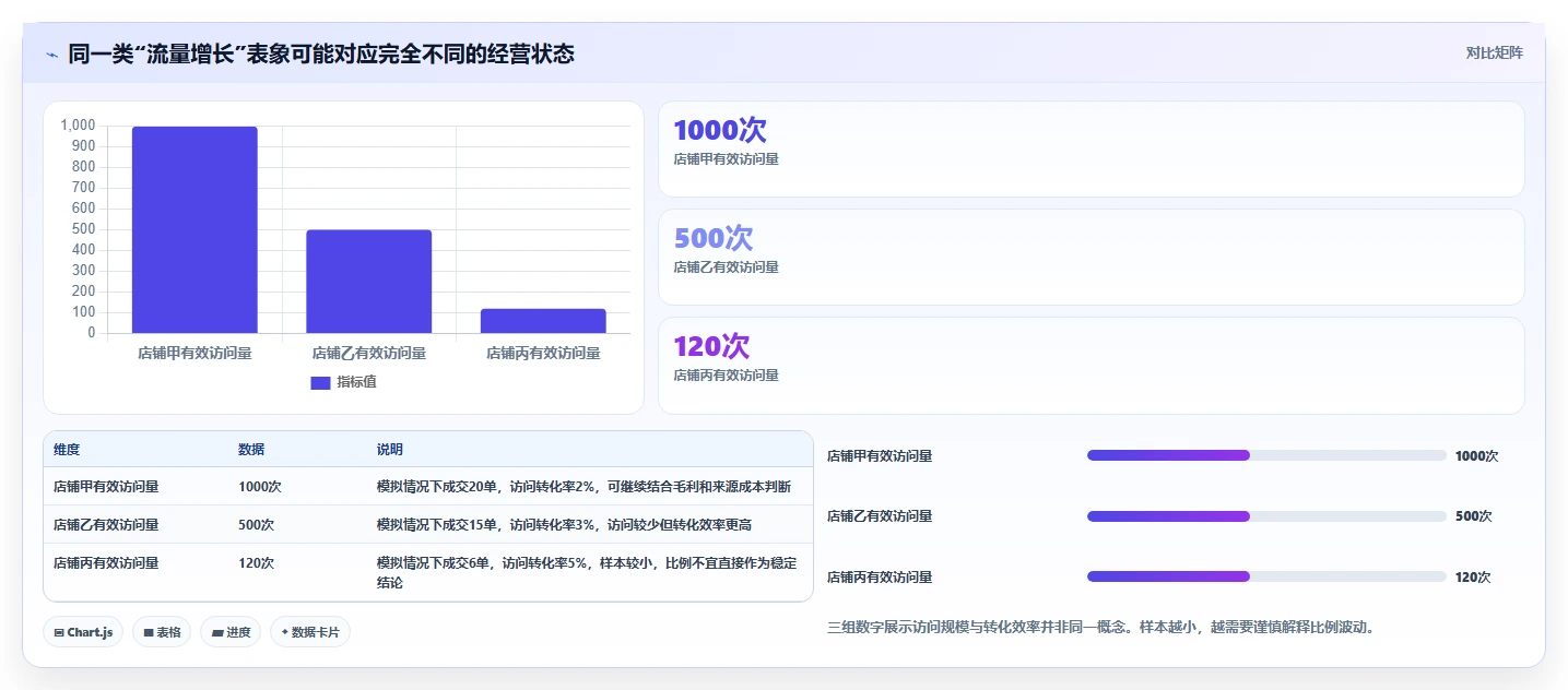 店铺运营包括哪些方面落地清单：流量运营相关的中小商家事项