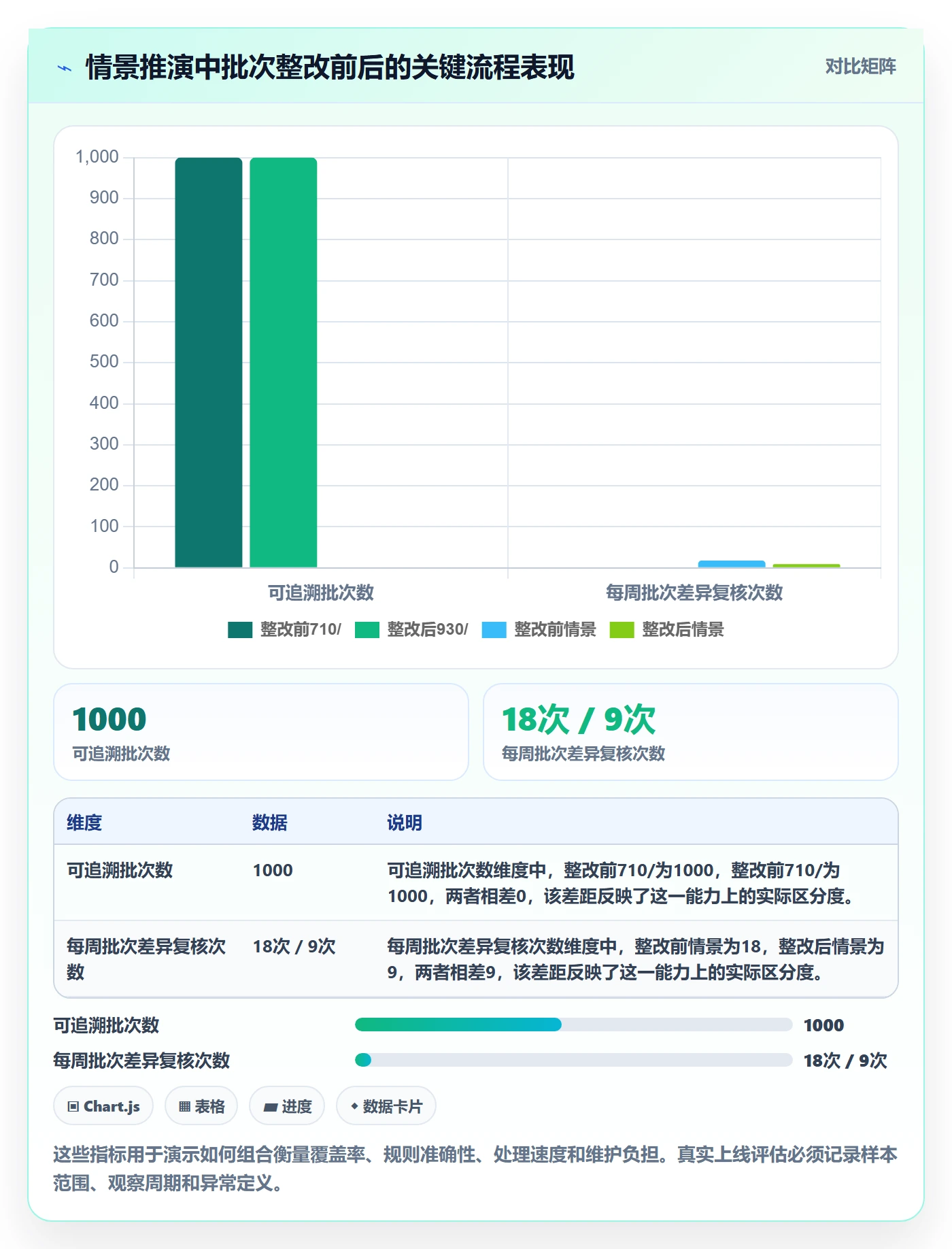 库存管理系统操作手册：批次管理对应的进阶玩法步骤