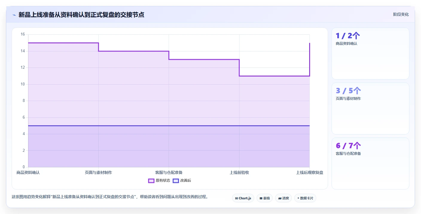 如何运营好一个店铺实施路径：团队执行如何完成系统搭建