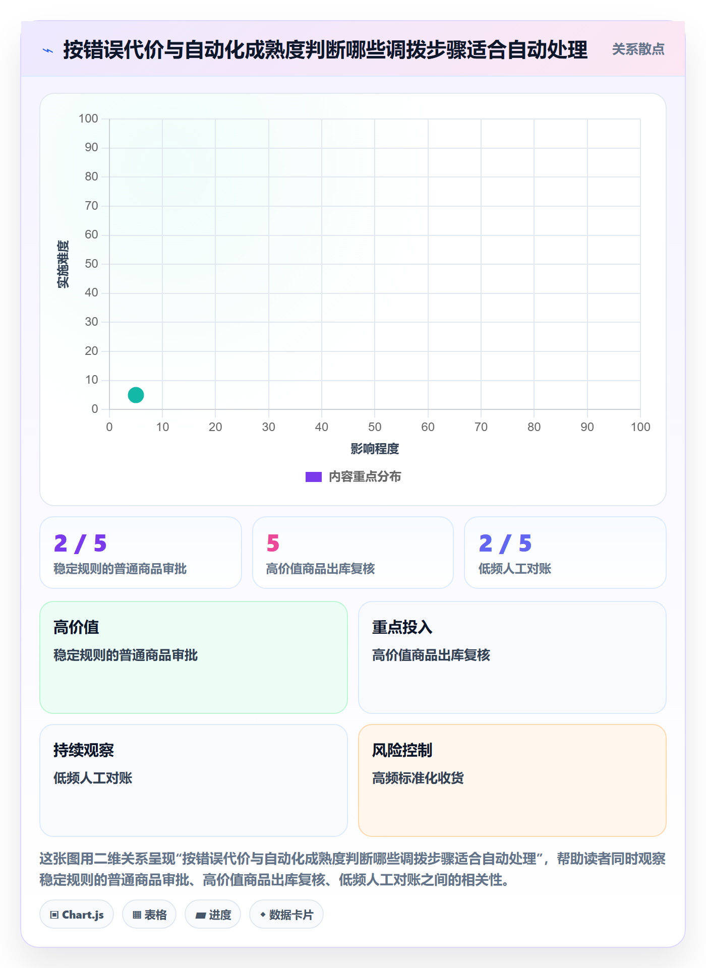 库存管理系统避坑指南：多仓调拨环节的核心功能要注意什么