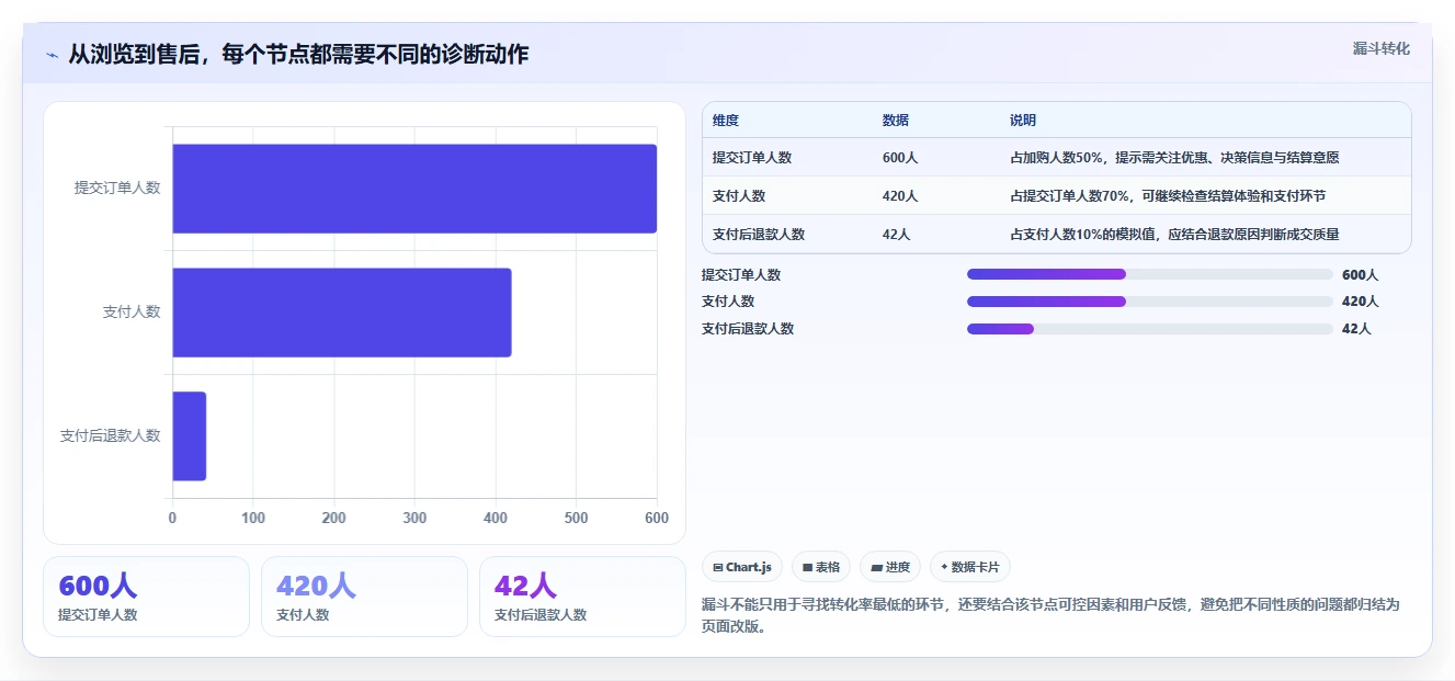 如何运营好一个店铺运营框架：把转化优化纳入进阶玩法