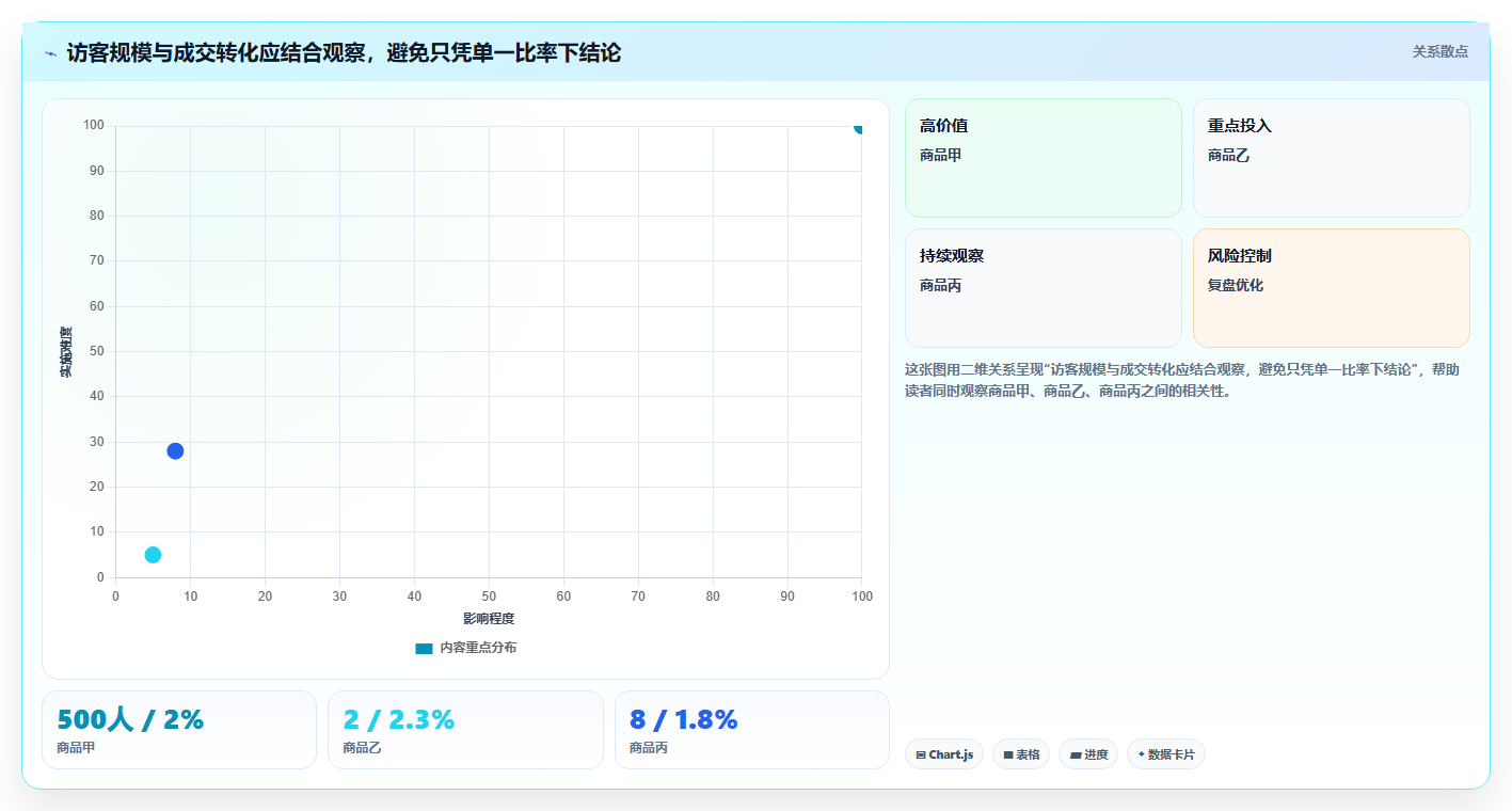 拼多多数据分析工具免费工作指南：用指标体系解决活动表现问题