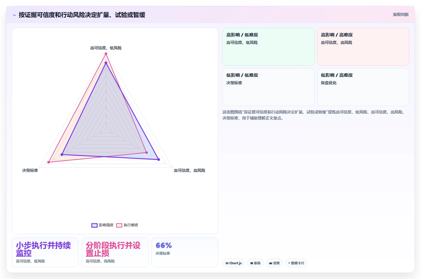 运营数据怎么选？转化漏斗相关的旺季准备判断标准