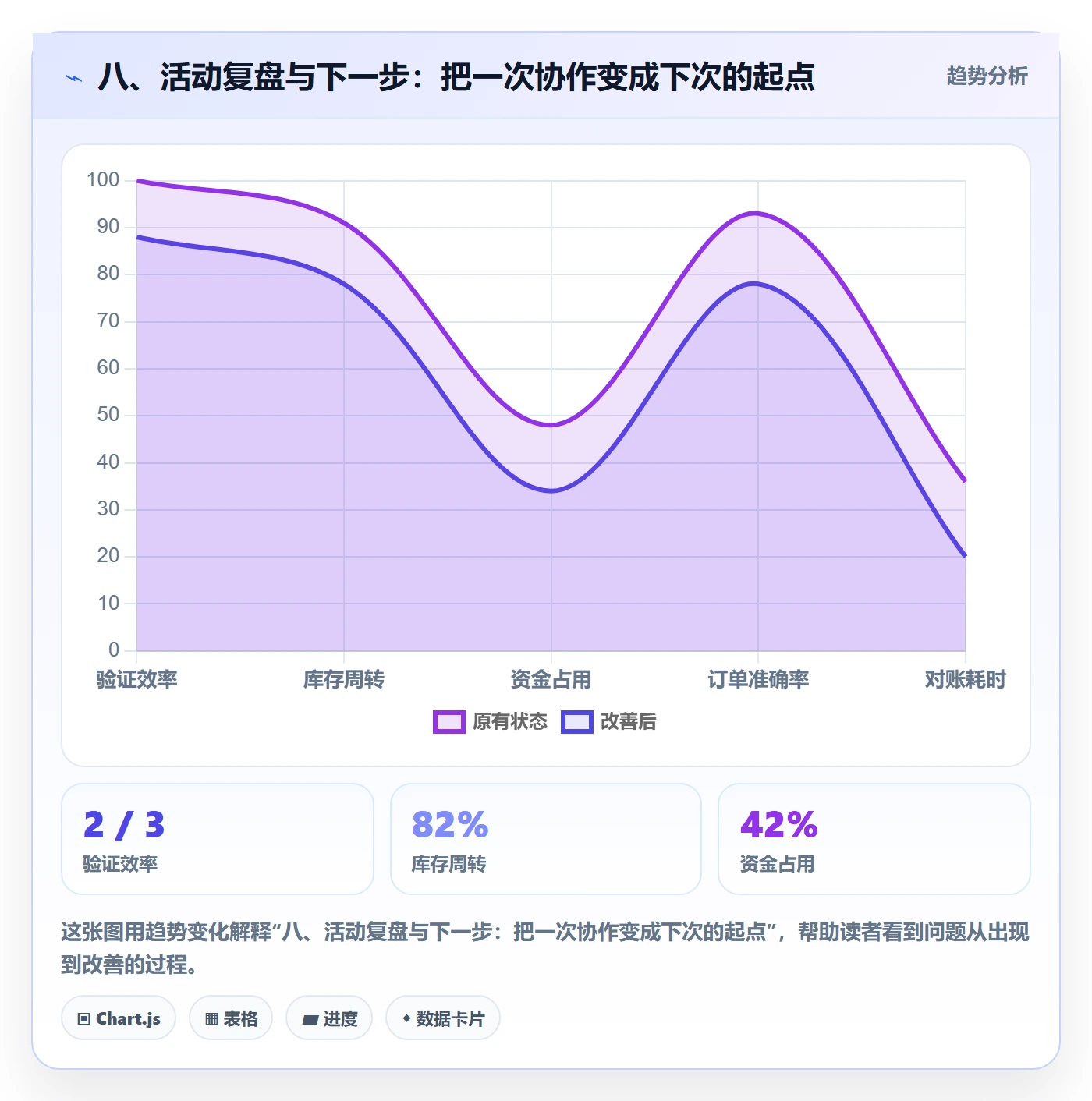 八、活动复盘与下一步：把一次协作变成下次的起点