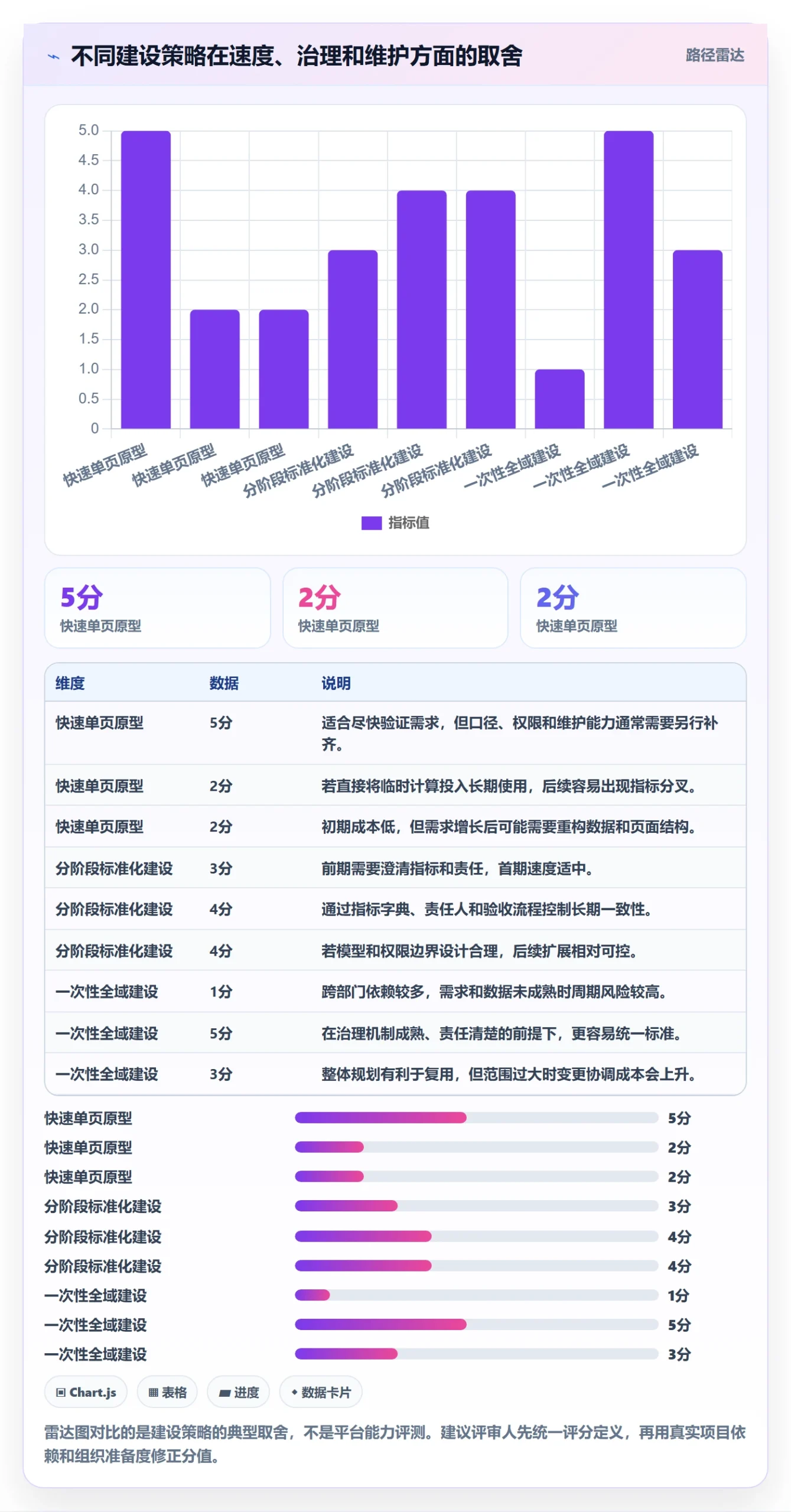 bi 平台场景解析：仪表盘中的系统搭建怎么处理