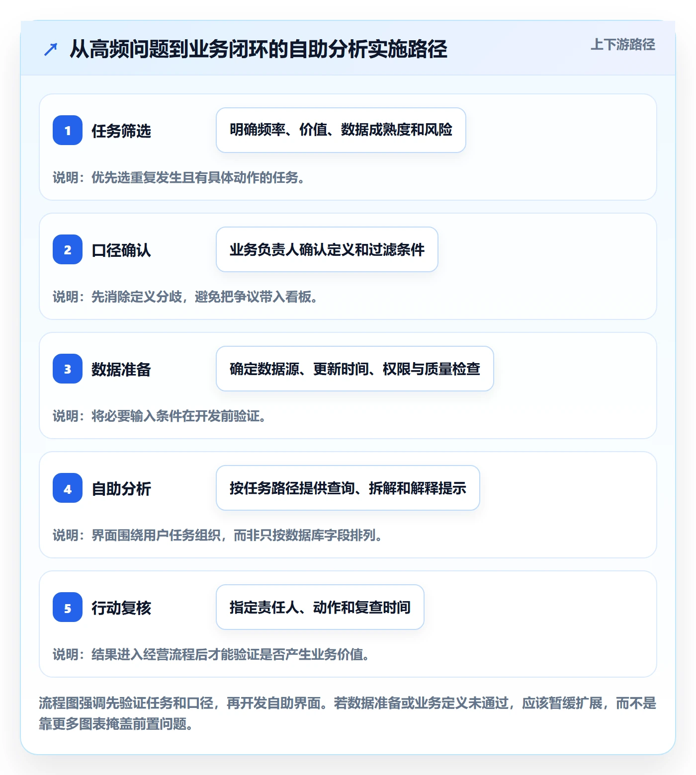 bi 平台实践指南：自助分析的效率提升怎样更有效