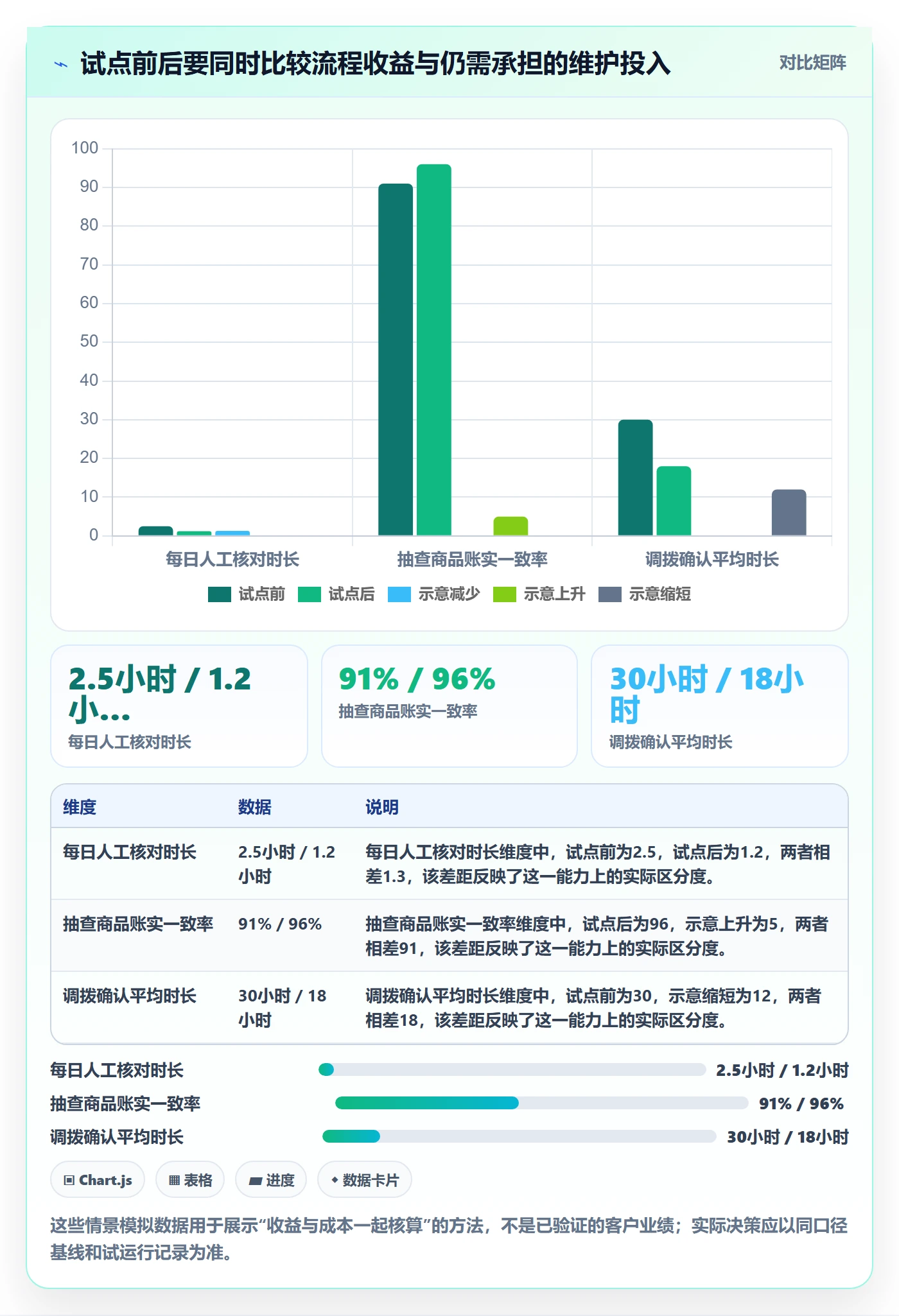 店铺运营管理怎么用？库存协同场景下的效率提升拆解