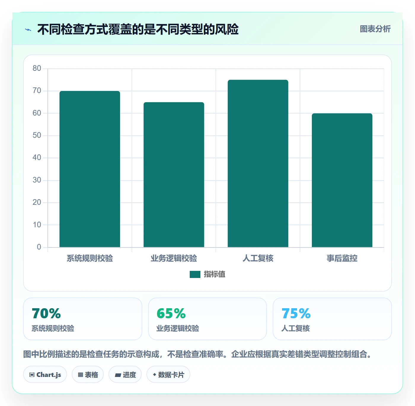 erp数据录入决策指南：用常见误区判断质量检查方案