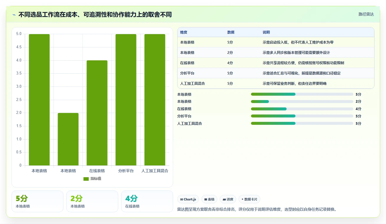 拼多多数据分析工具免费执行标准：选品数据环节如何体现自动化方案
