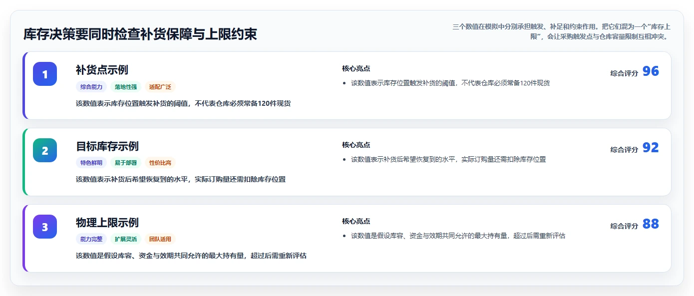 仓库安全库存管理工作指南:用团队协同解决库存上限问题