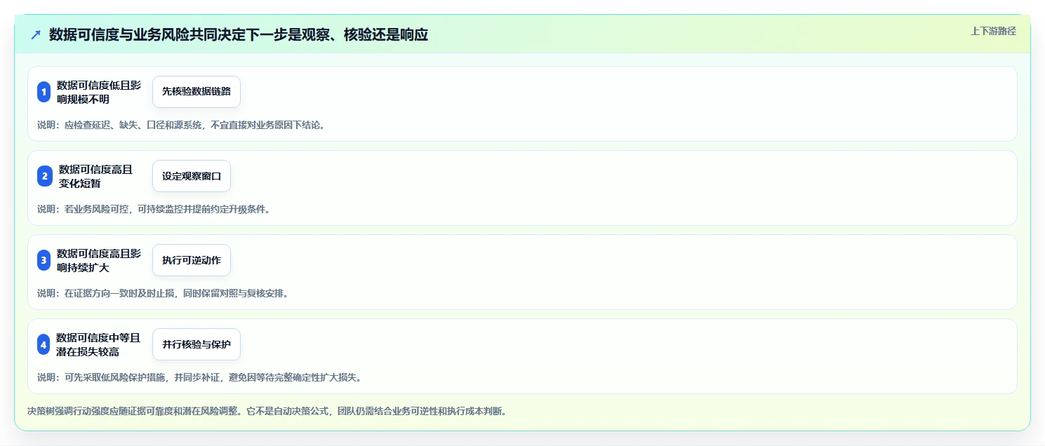 运营数据避坑指南：趋势分析环节的效率提升要注意什么
