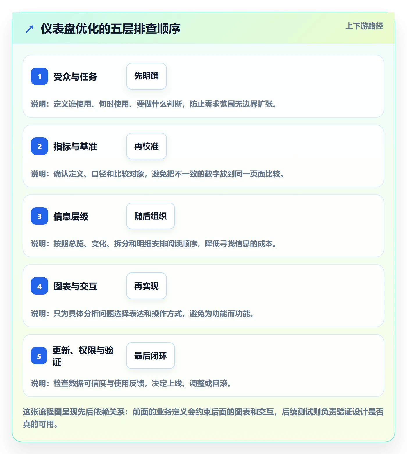 bi 平台怎么优化？先从仪表盘的新手避坑入手