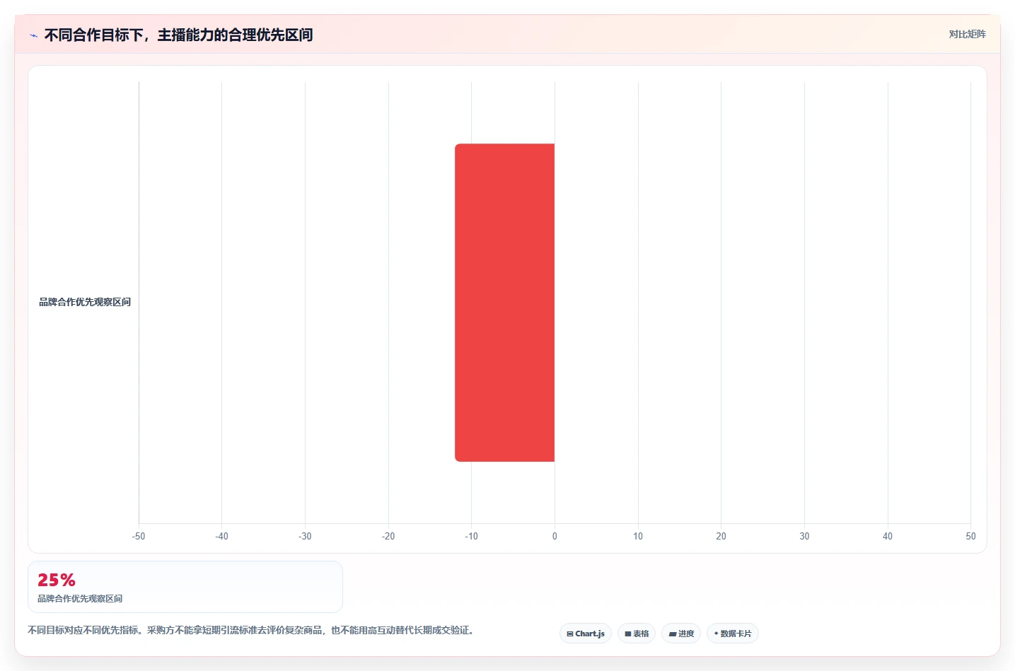 直播数据复盘：主播采购前必读：评估点击率时如何避开互动率低
