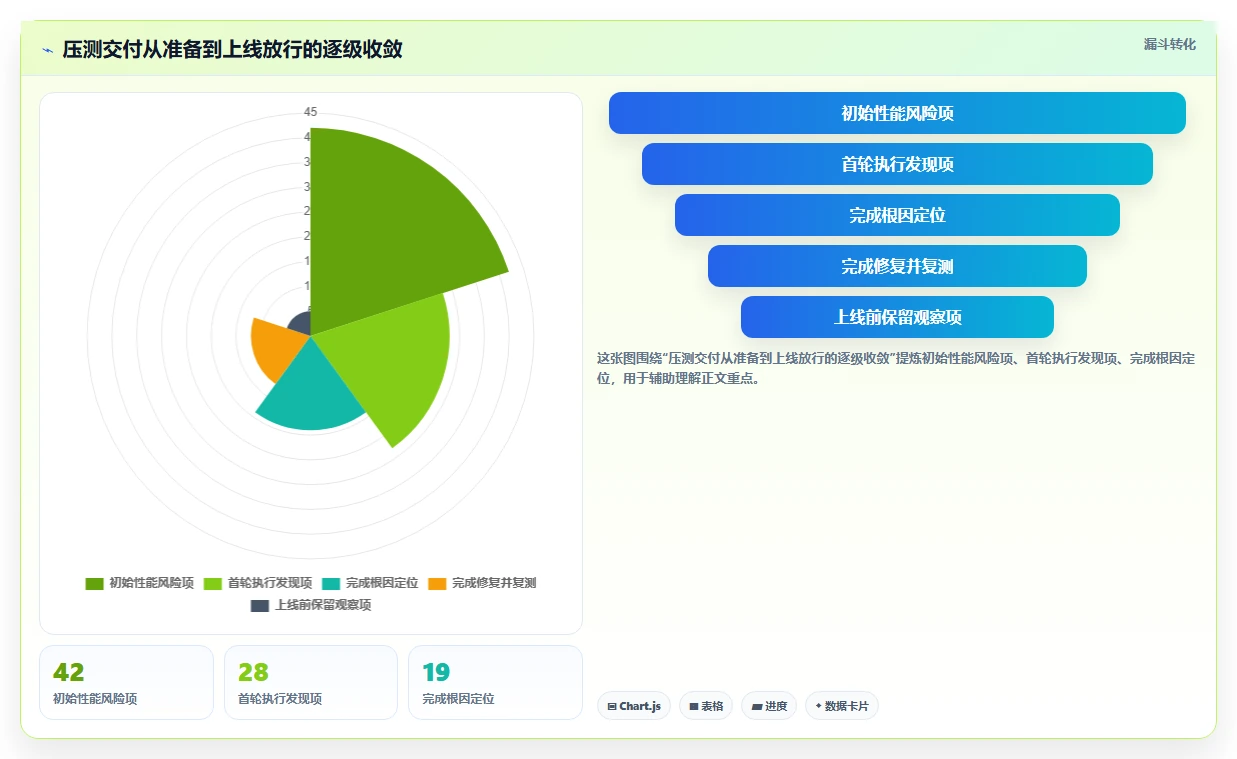 电商系统开发：电商企业常见误区：性能压测为什么总遇到交付延期