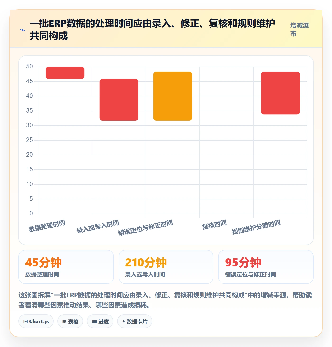 erp数据录入怎么选？字段校验相关的效率提升判断标准