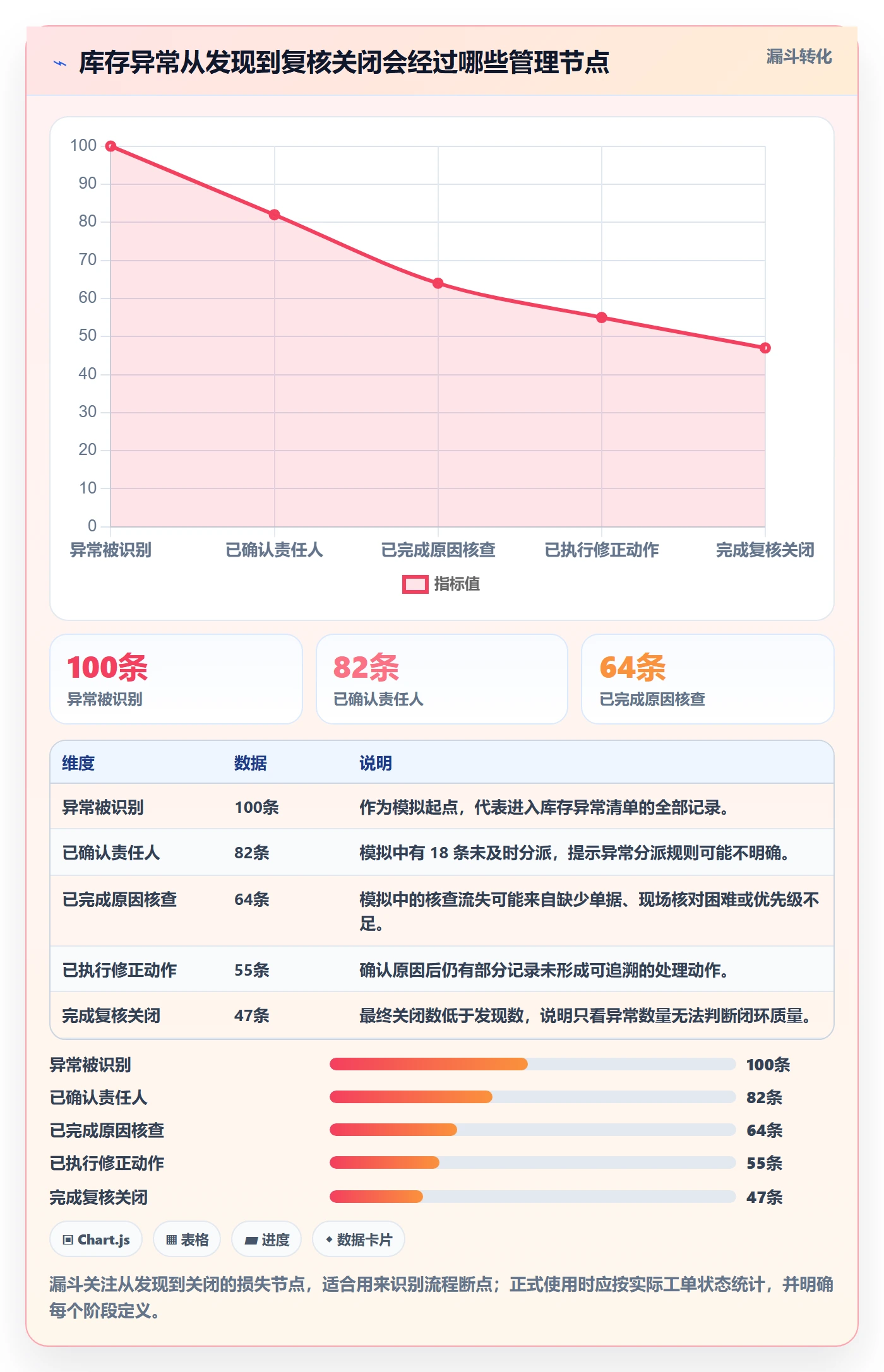 店铺运营管理管理模板：围绕库存协同开展常见误区