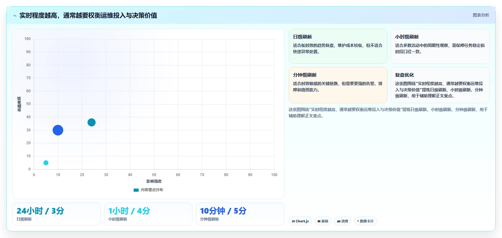 运营数据场景解析：数据采集中的旺季准备怎么处理