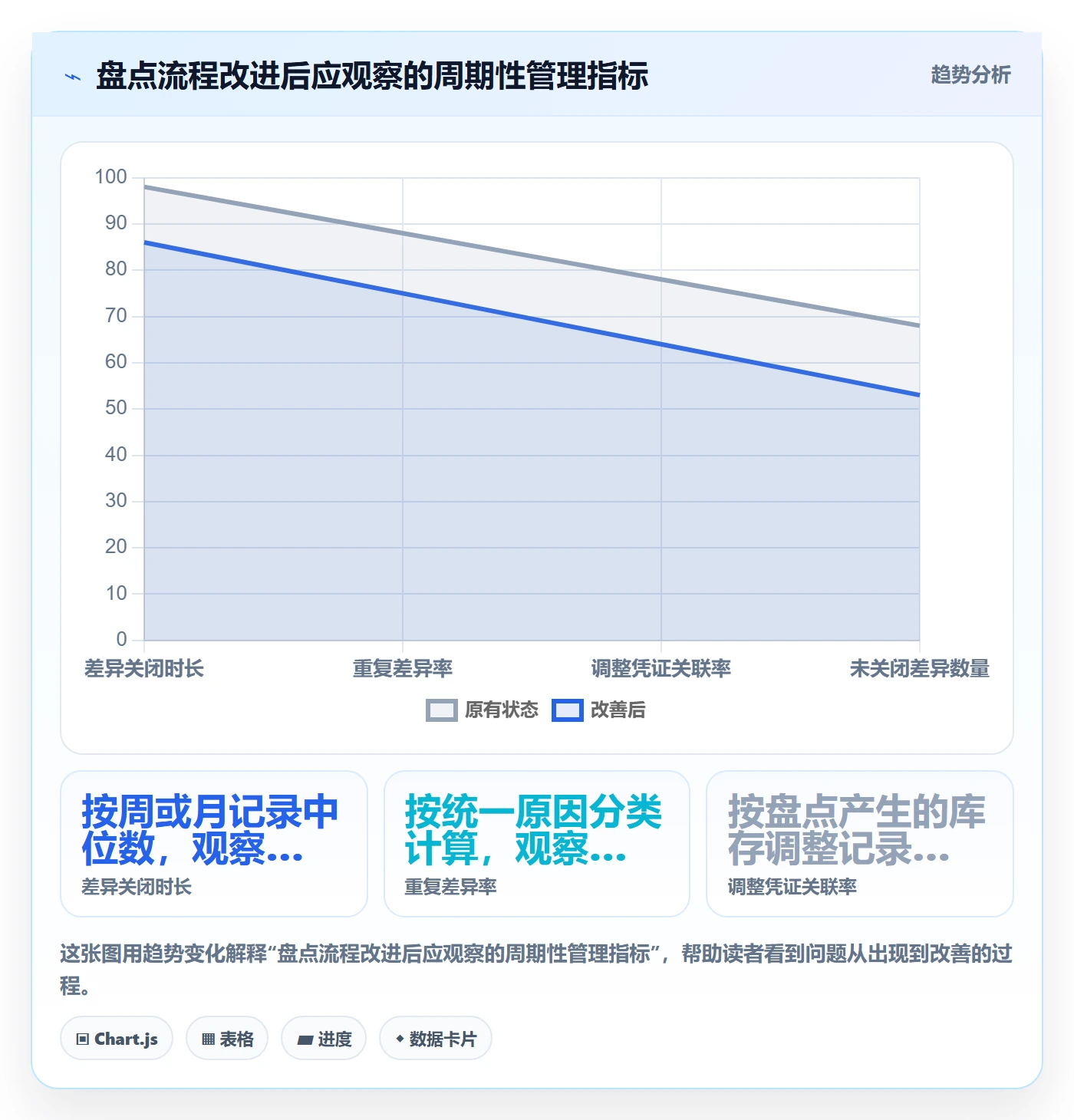 库存管理系统管理模板：围绕盘点管理开展实操教程