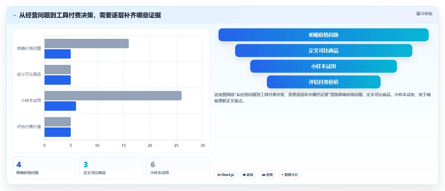 拼多多数据分析工具免费进阶课：围绕价格分析完善选型方法