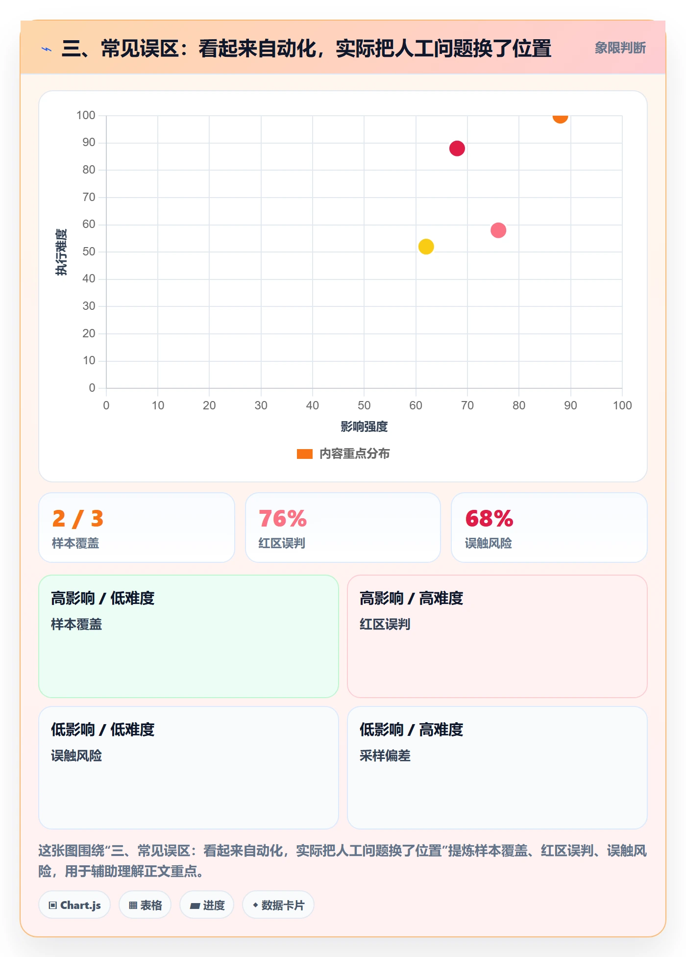 三、常见误区：看起来自动化，实际把人工问题换了位置