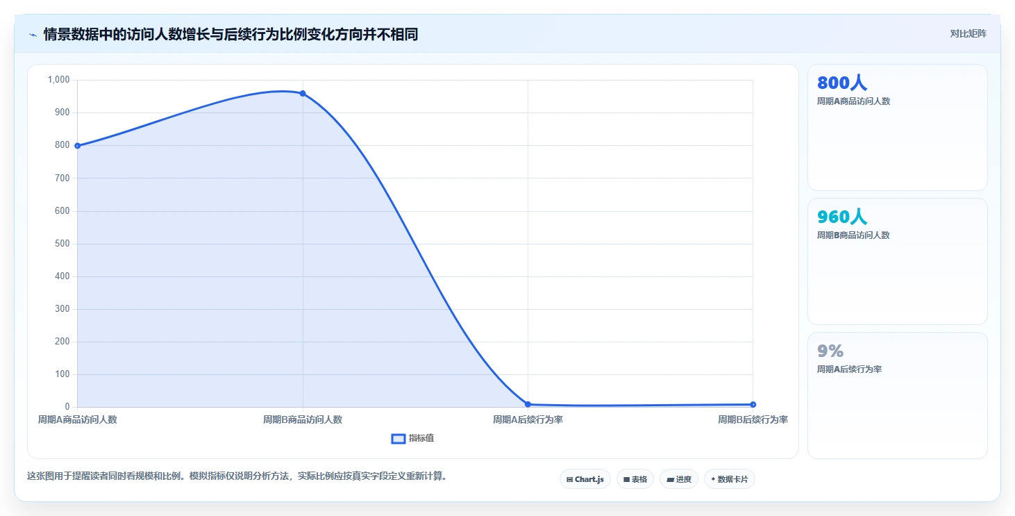 拼多多数据分析工具免费执行标准：流量来源环节如何体现入门指南