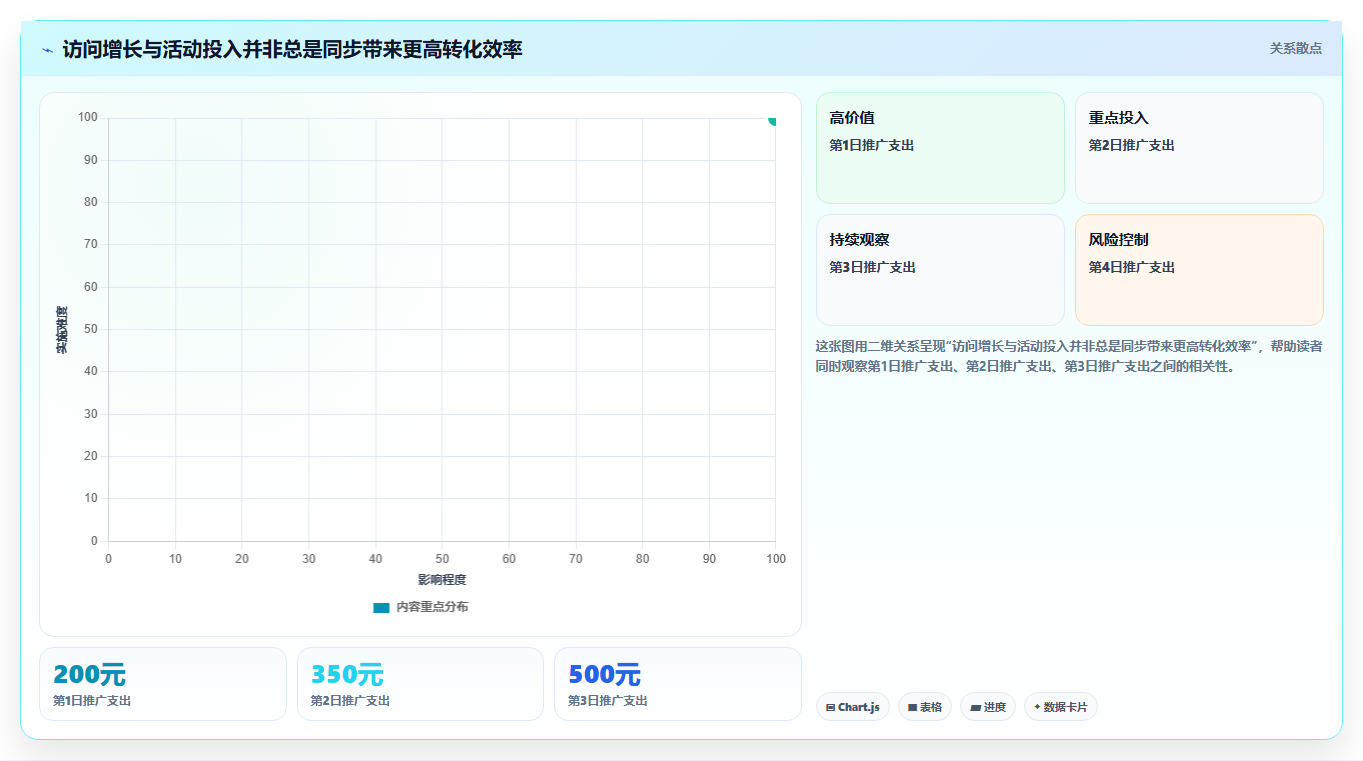 拼多多数据分析工具免费配置指南：活动表现需要哪些指标体系设置
