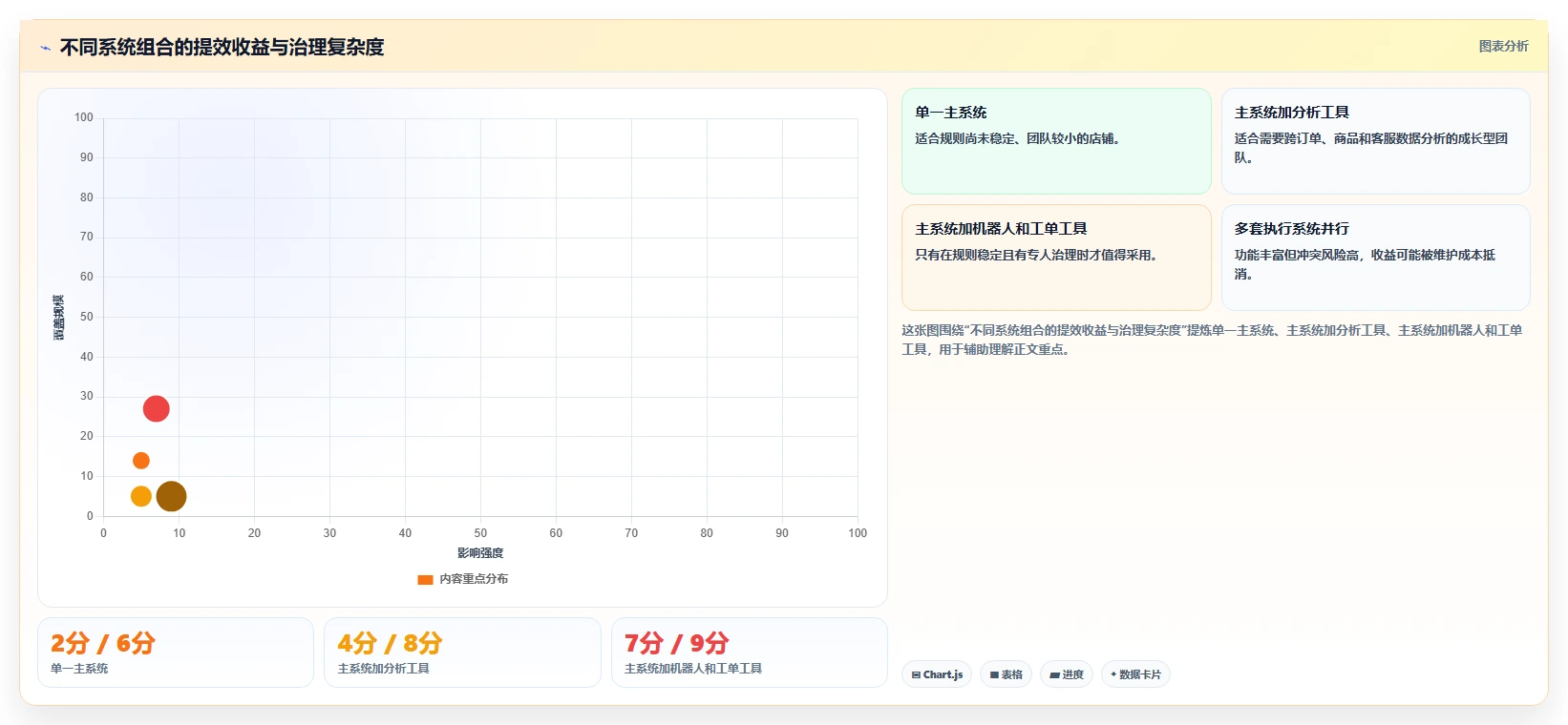 电商辅助软件:电商新手自查表:客服提效最容易出现的功能重复