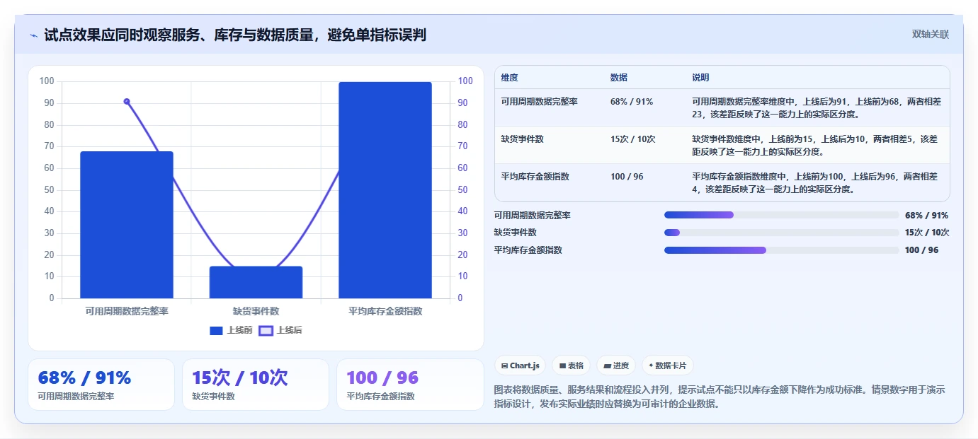 仓库安全库存管理怎么优化？先从采购周期的自动化方案入手