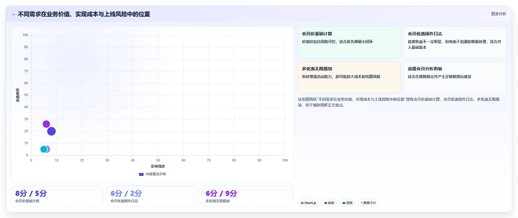 电商系统开发：运营负责人案例思路：需求评审怎样优化需求梳理