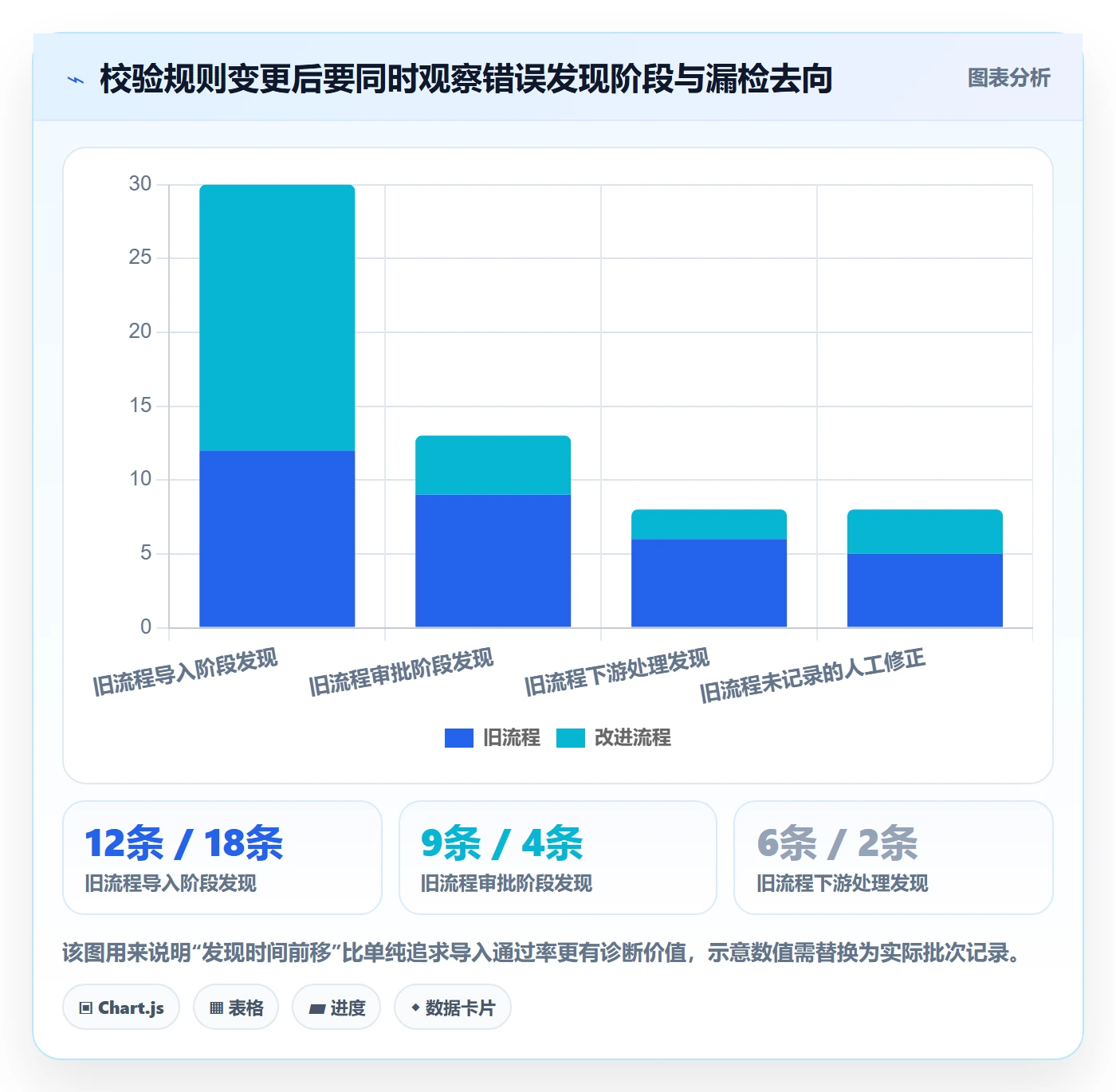 erp数据录入避坑指南：字段校验环节的落地案例要注意什么