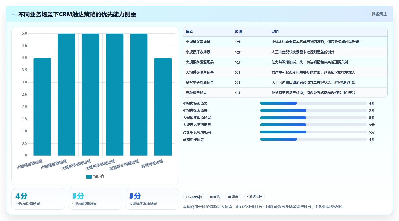 电商crm系统执行标准：私域触达环节如何体现精细化运营