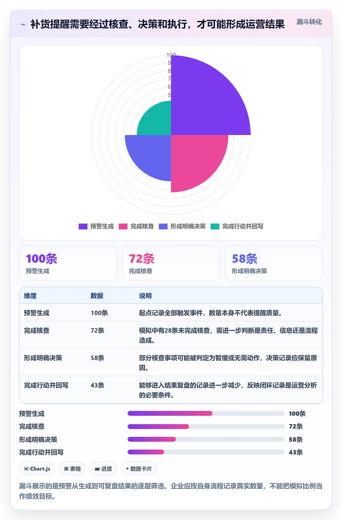 库存管理系统业务拆解：补货预警为什么影响精细化运营