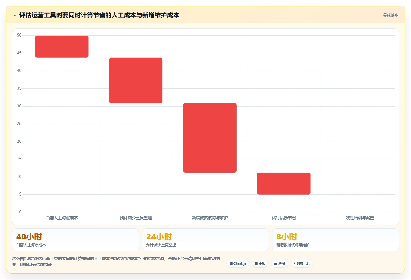 店铺运营包括哪些方面升级方案：用效率提升改善库存管理