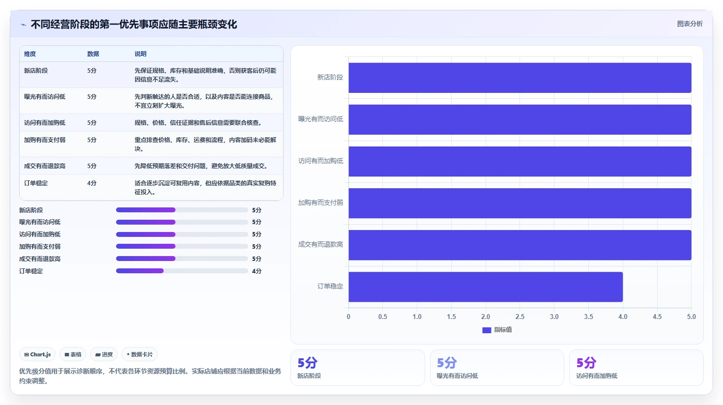 店铺运营包括哪些方面使用技巧:内容运营对应的核心功能方法