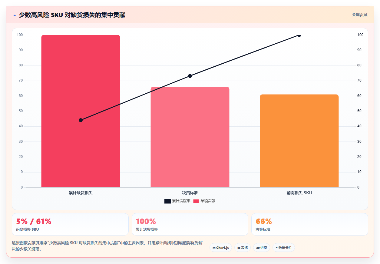 电商仓储管理：仓库新手落地路线图：从月末盘点走向减少缺货损失