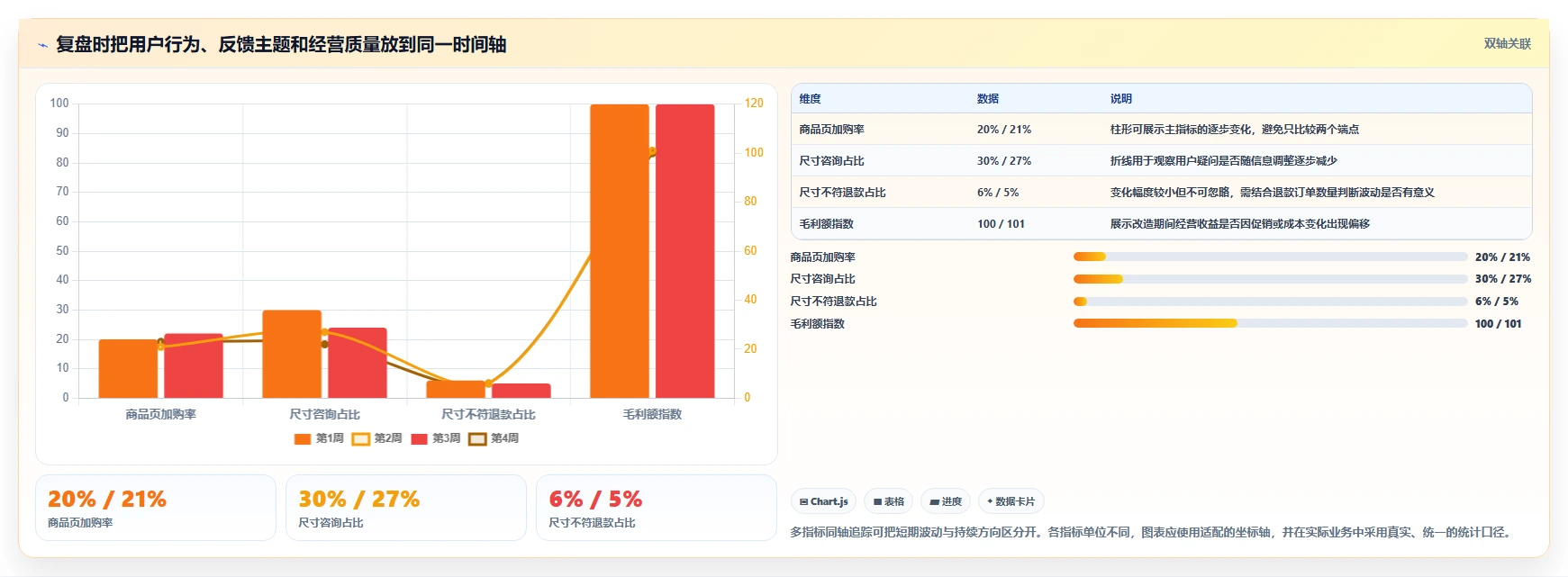 如何运营好一个店铺改造重点：从转化优化推进常见误区