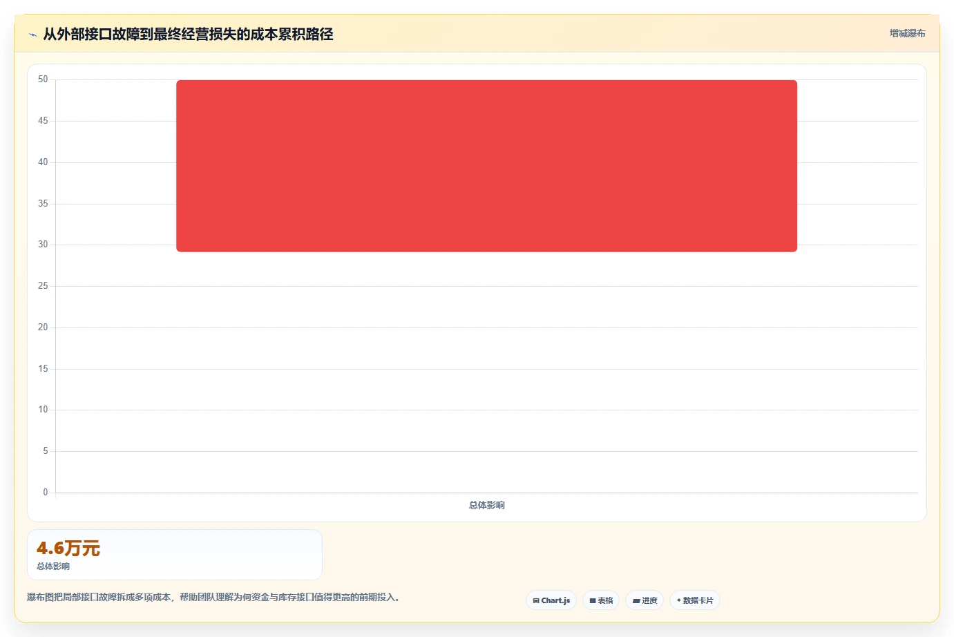 电商系统开发：创业团队风险清单：需求评审最需警惕的接口不稳定