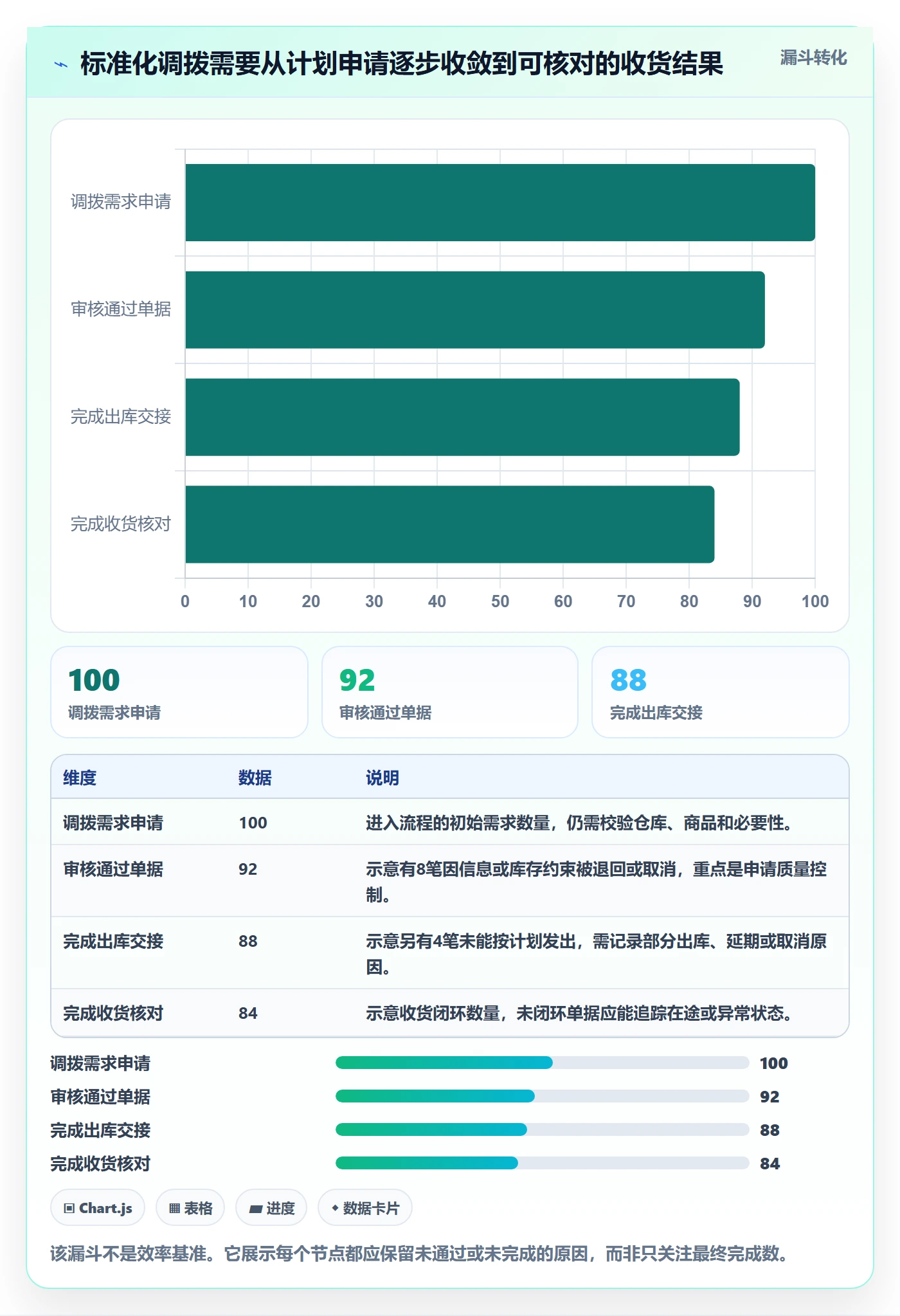 库存管理系统操作手册：多仓调拨对应的标准化管理步骤