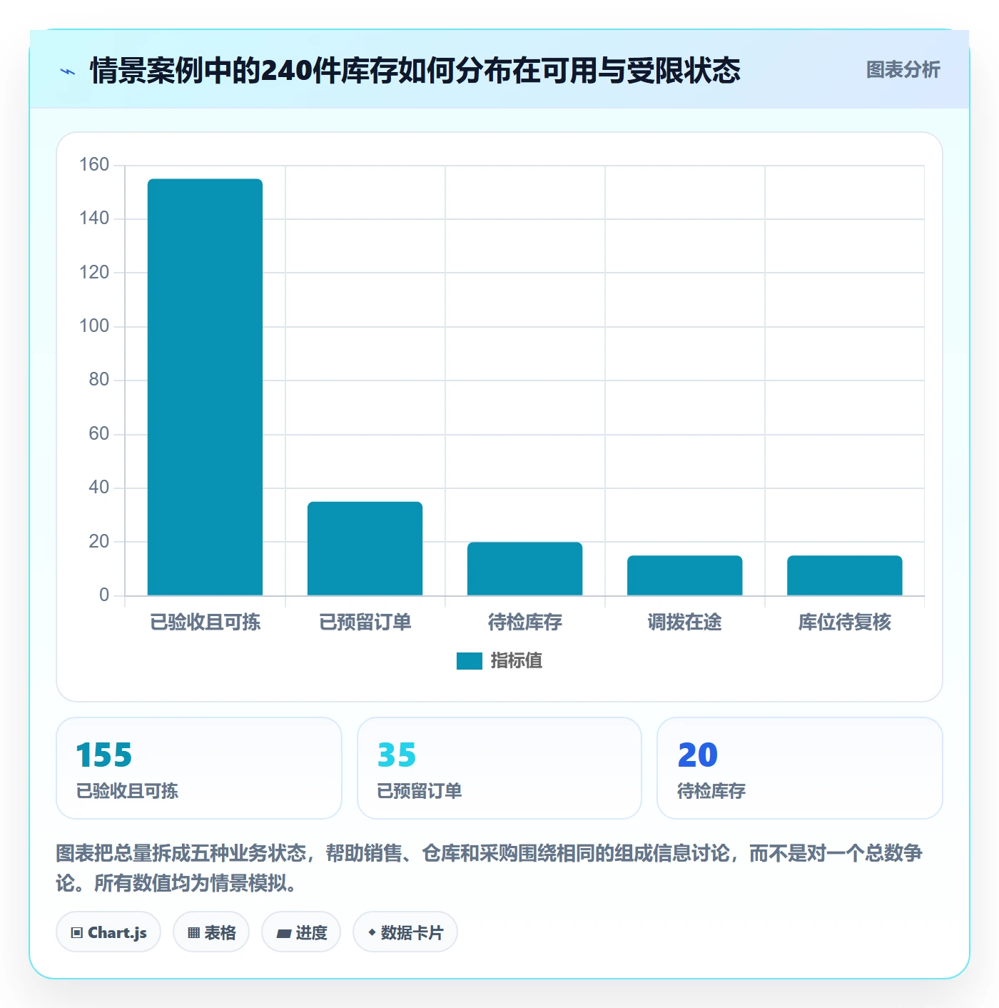 库存管理系统业务拆解：库存台账为什么影响团队协同