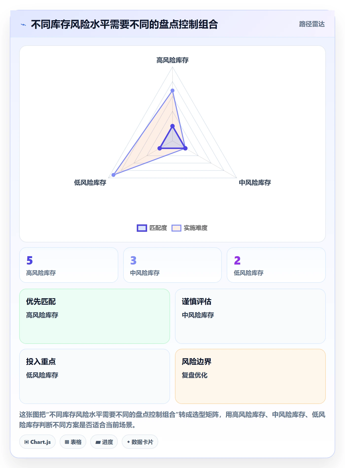 库存管理系统管理要点：盘点管理的团队协同如何设计