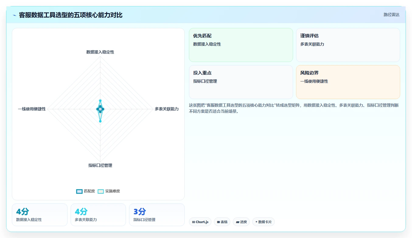 电商辅助软件：客服团队常见问题汇总：数据分析与数据散落一次讲清