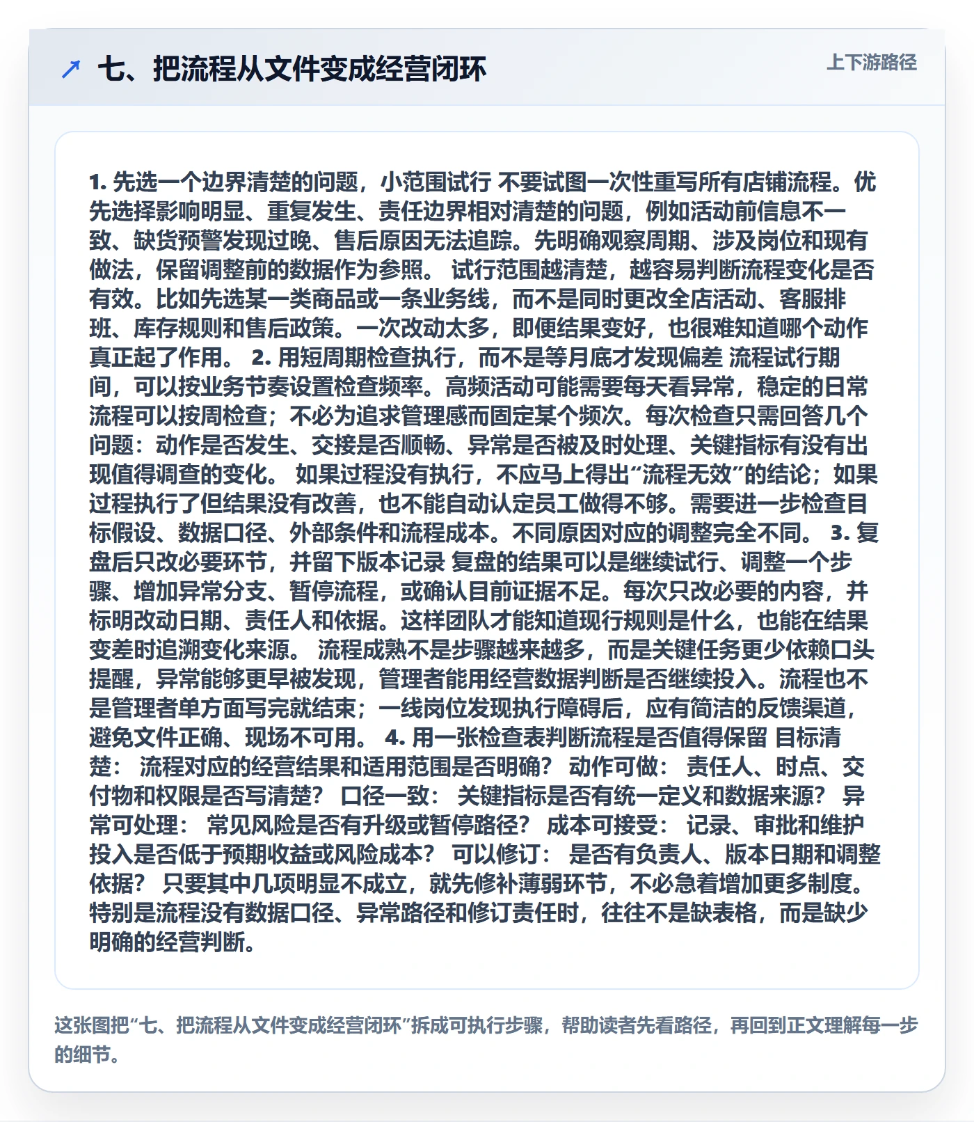 七、把流程从文件变成经营闭环