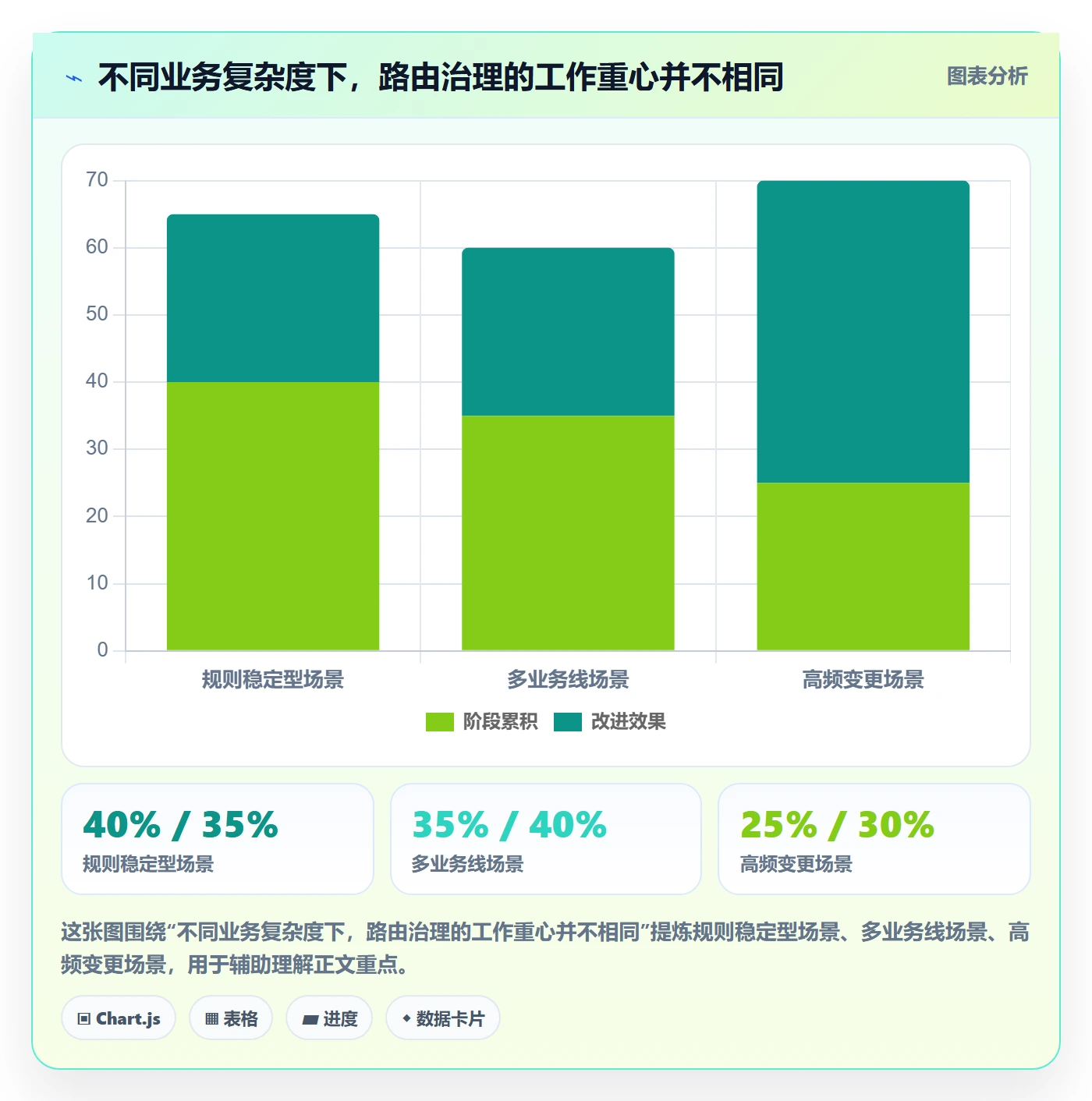 想做好分账系统，先掌握核心功能中的资金路由