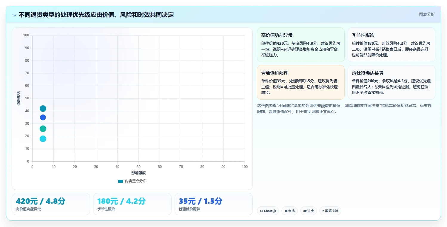 电商仓储管理：直播商家年度版：退货质检的完整方法与步骤