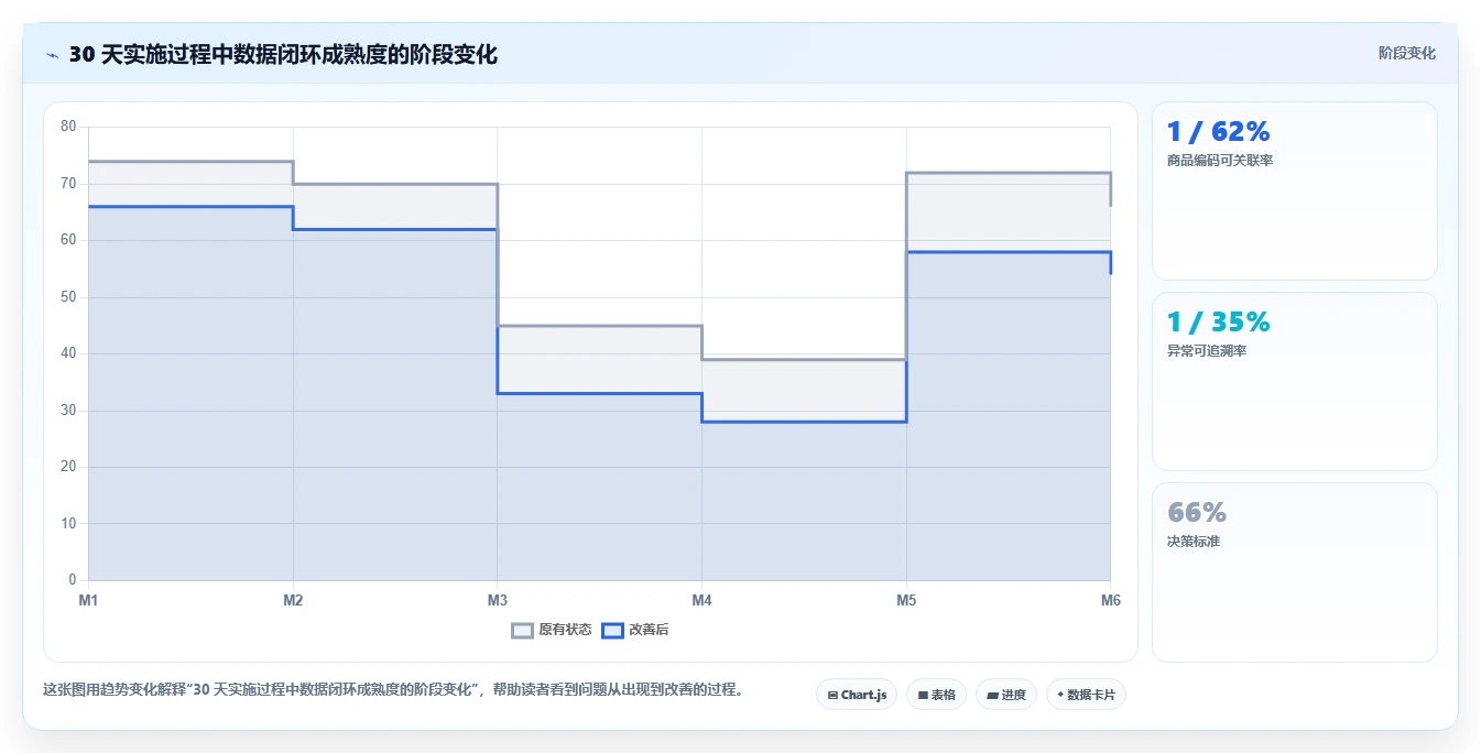电商辅助软件：创业公司进阶教程：围绕商品上架建立控制软件预算闭环