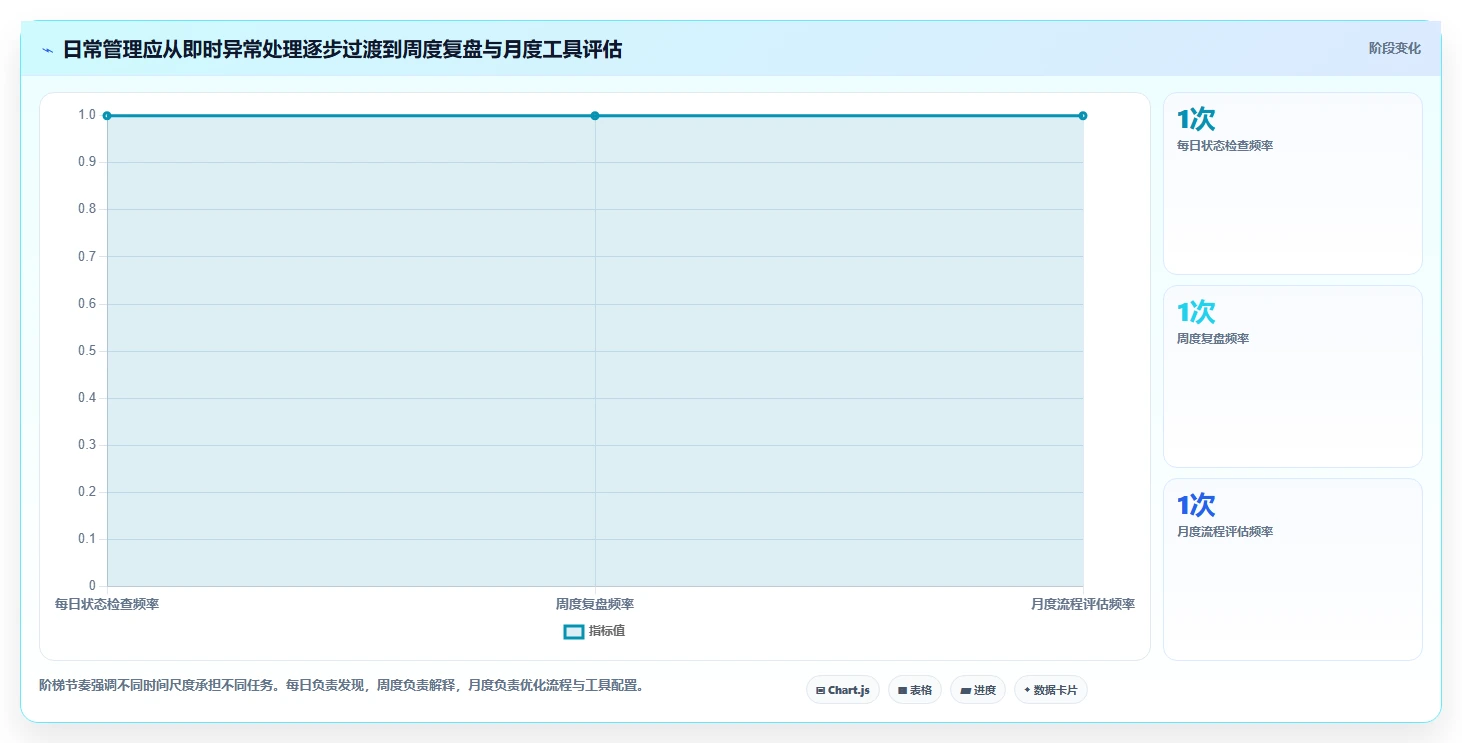 拼多多数据分析工具免费优化清单：流量来源与日常管理的关键动作